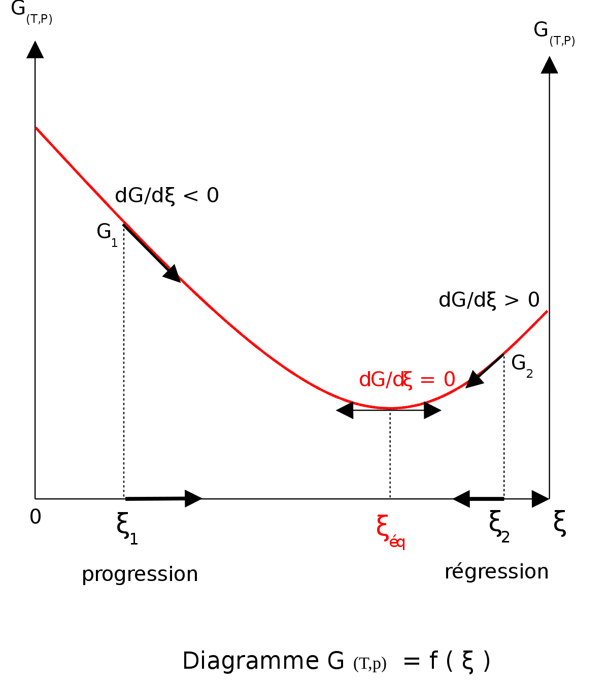 Équilibre chimique Équilibre chimique et constante d équilibre