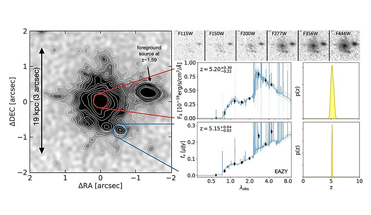 Descubrimiento De Una Galaxia Espiral Gigante En El Universo Joven