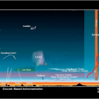 á Des vagues de matière noire observable directement dans l'ionosphère terrestre ?