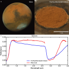 Pourquoi Mars est rouge ? Cette réponse renforce l'idée de vie martienne à