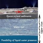 Un océan d'eau liquide sous la surface de Mars ?