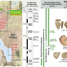 à Cette découverte d'outils de 2,75 millions d'années bouscule ce que nous savions des humains