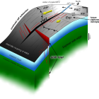   Inédit: on assiste en direct à la subduction de plaques tectoniques
