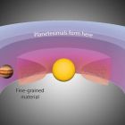 Une fabrique à planètes juste derrière Jupiter