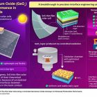 ¡ +30% d'efficacité pour les cellules solaires à couche mince !