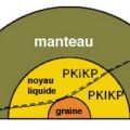 miniature