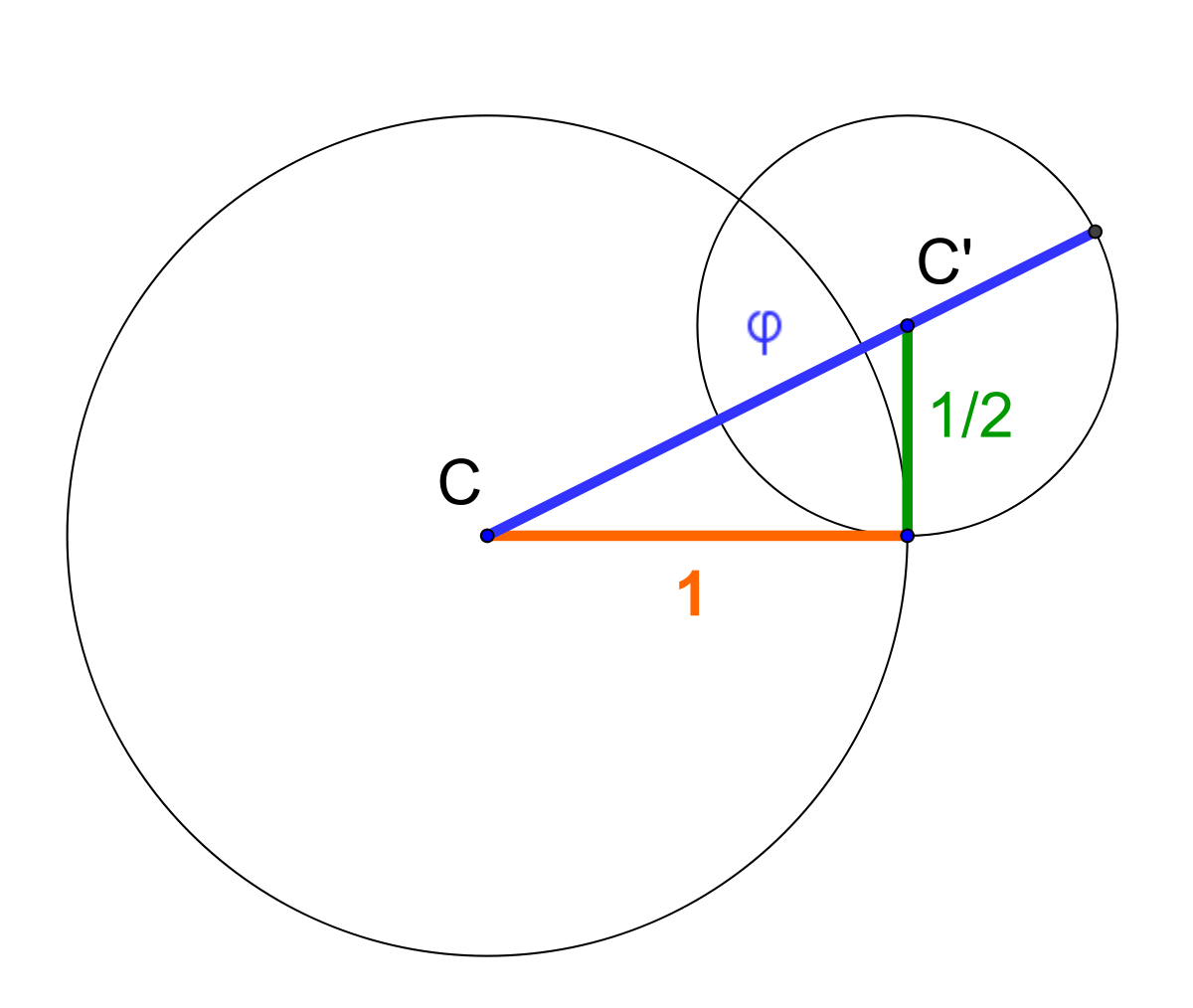 🔎 Compas (géométrie) : définition et explications