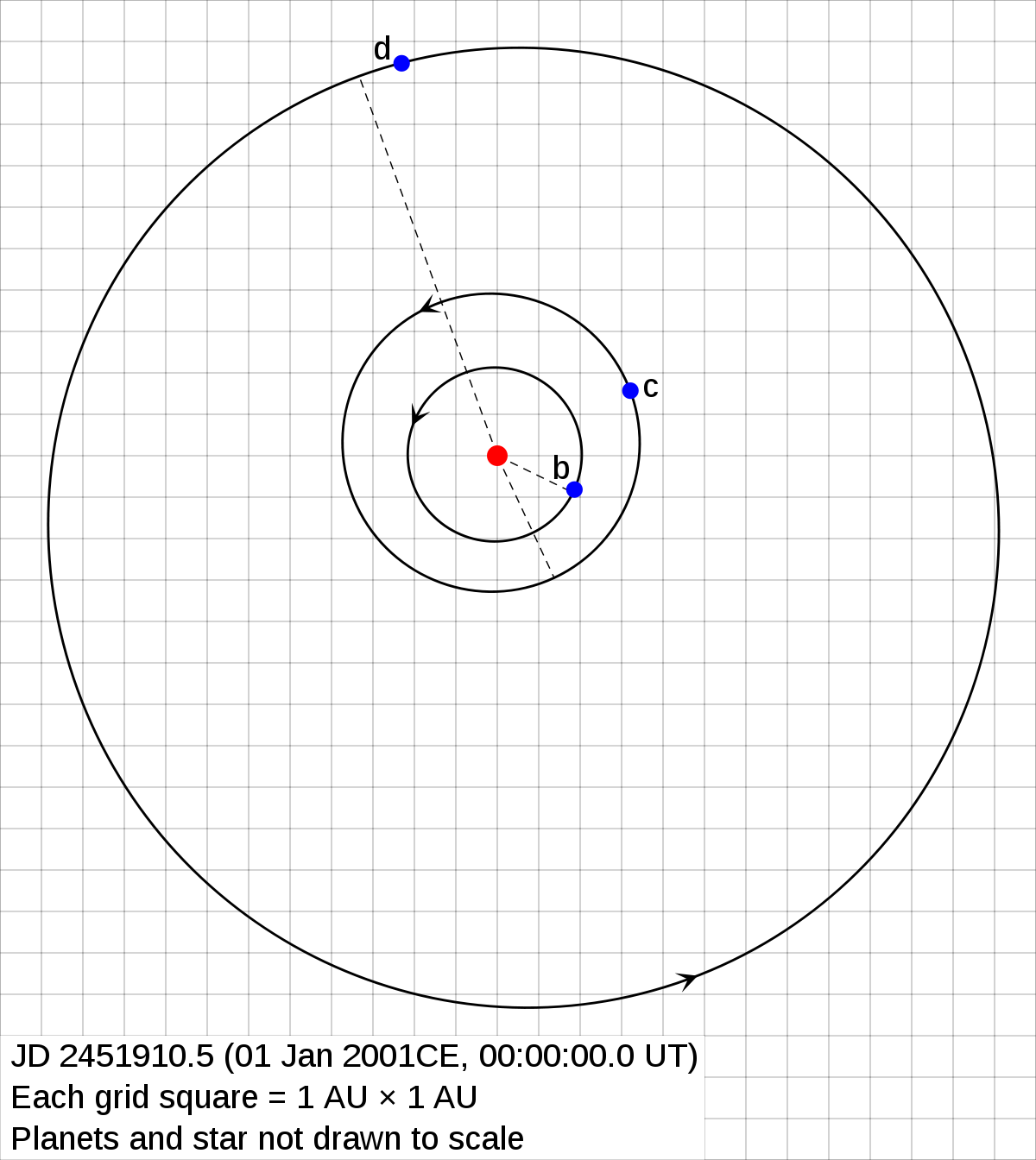 47 Ursae Majoris - Définition Et Explications