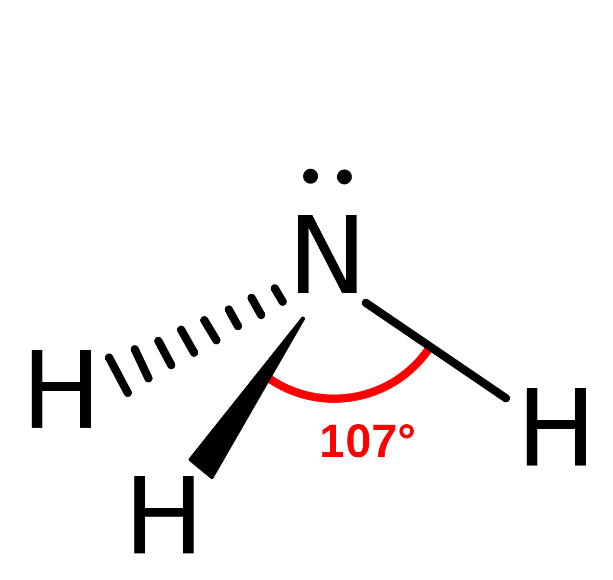 Structure de l'ammoniac