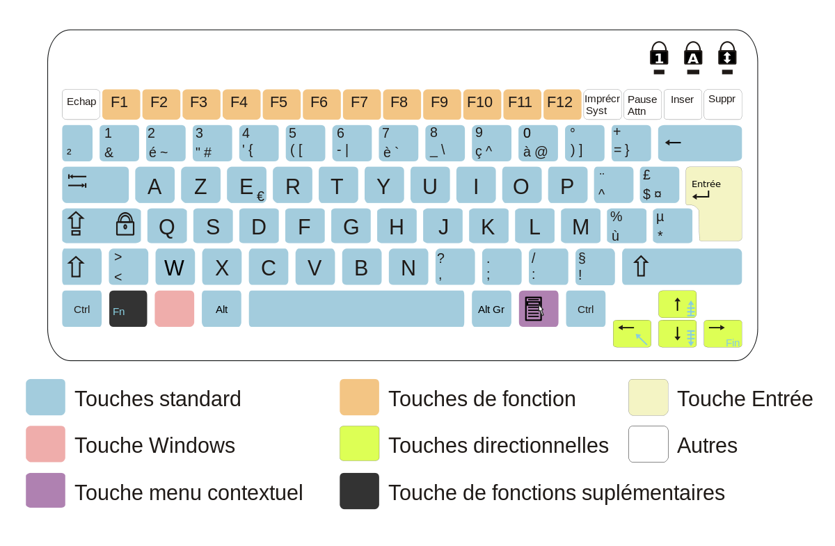 🔎 AZERTY - Généralités sur les types de claviers azerty