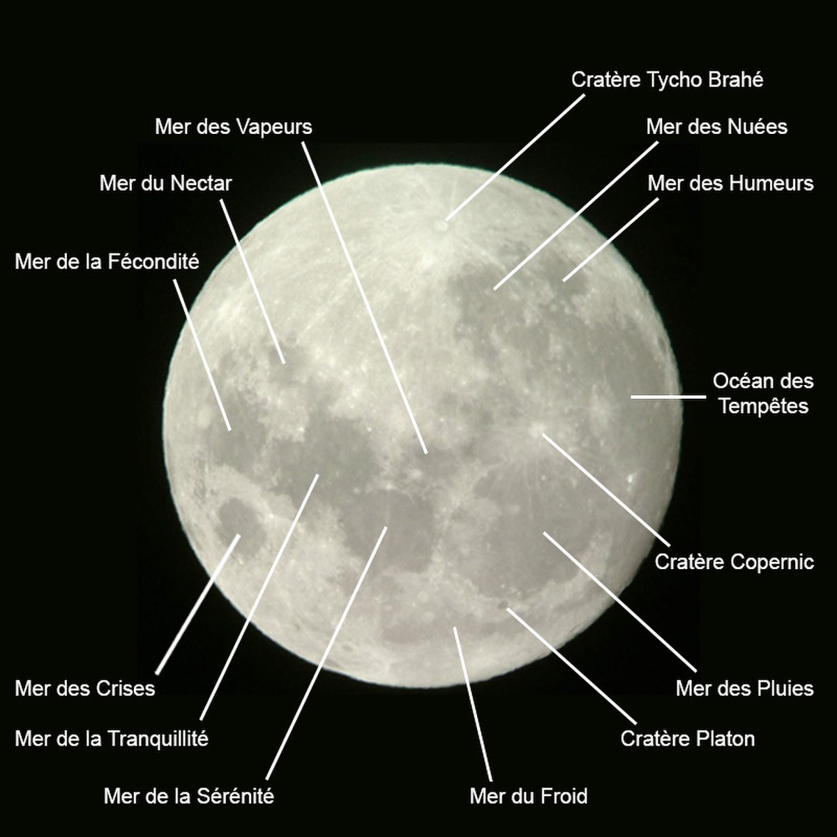 La Lune, qu'est-ce que c'est ?