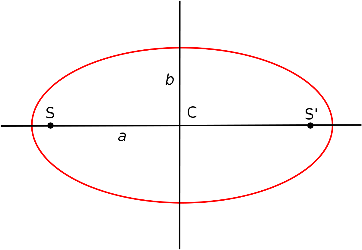 orbite elliptique
