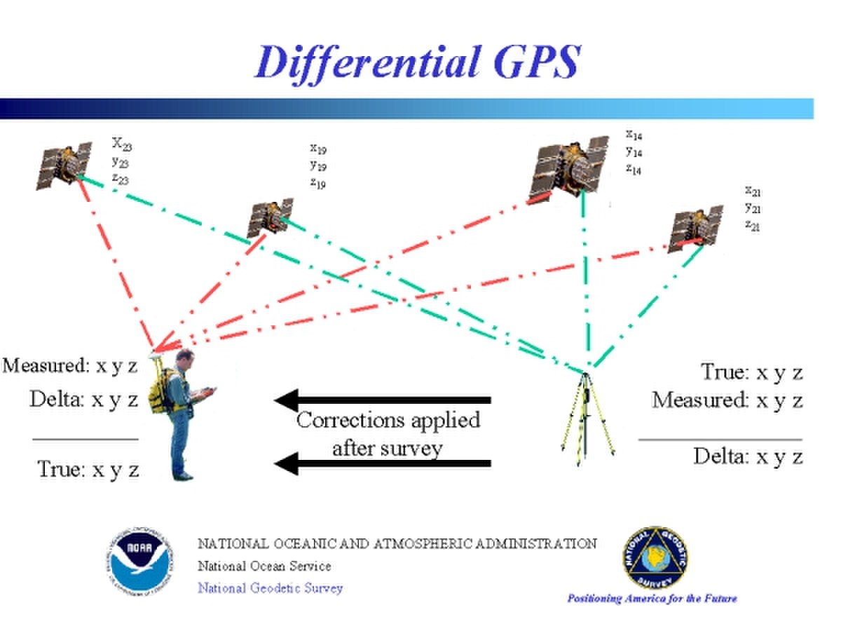 Principe du GPS différentiel