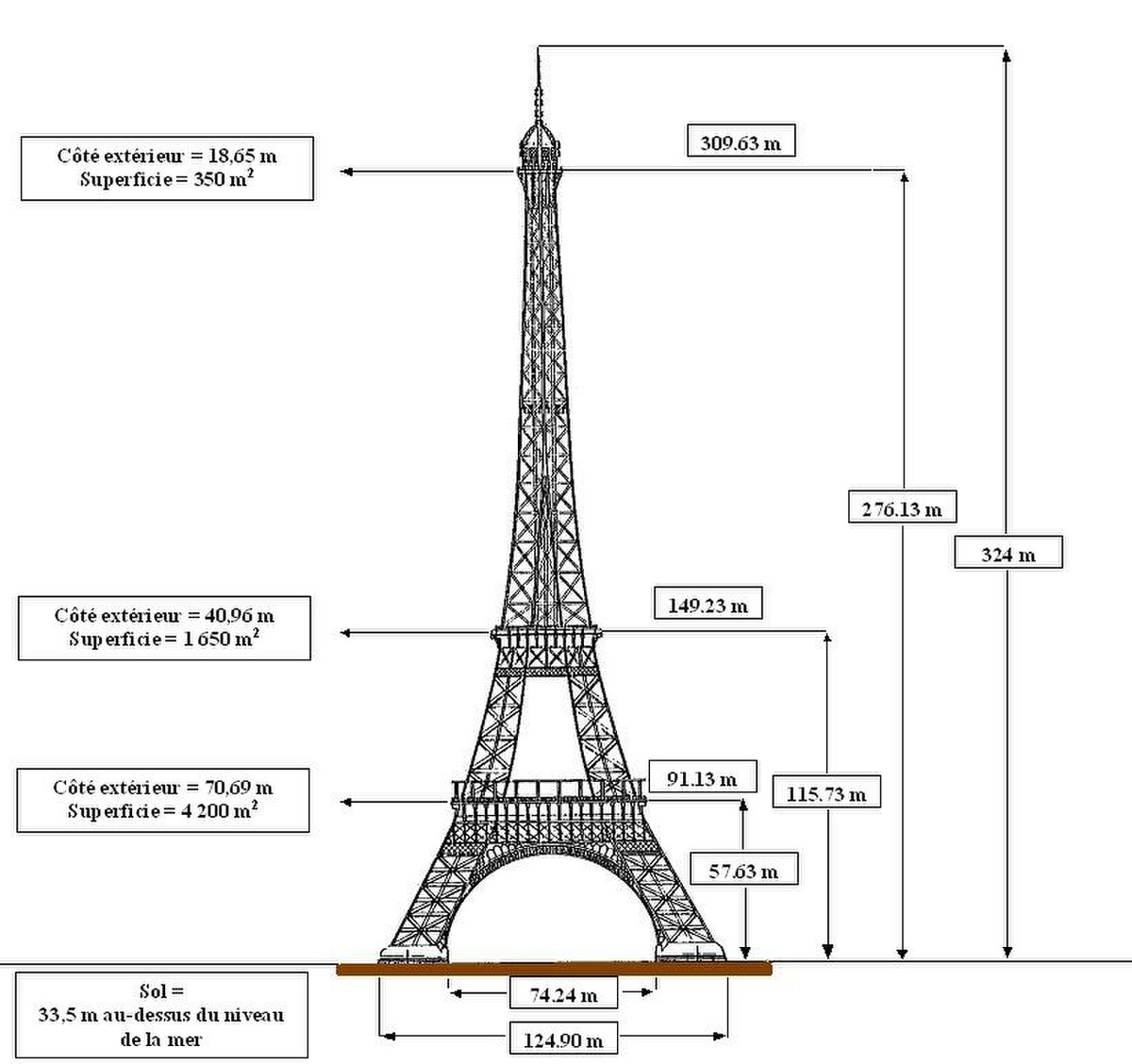 Dimensions tour Eiffel.JPG
