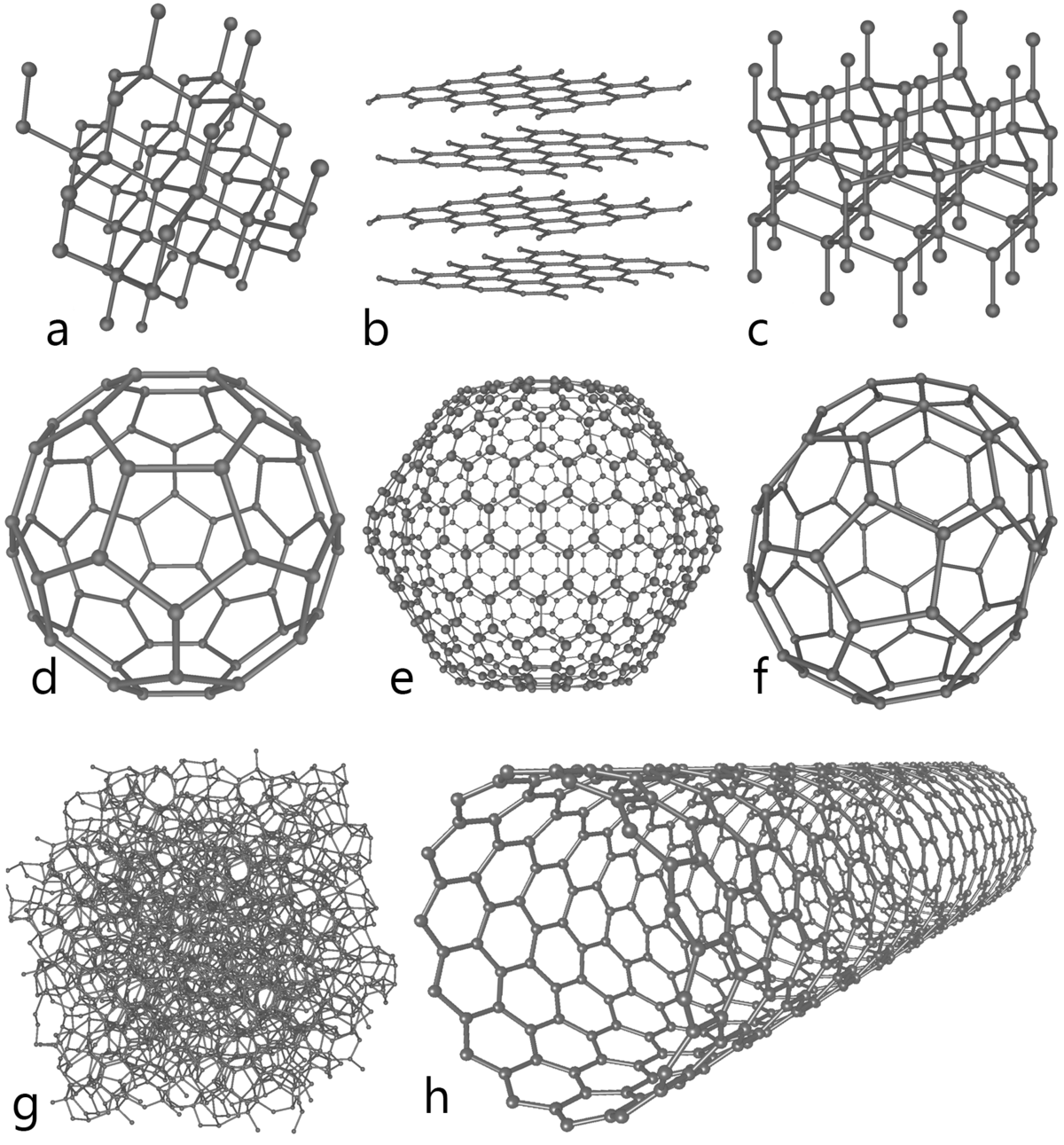 Huit formes du carbone : diamant, graphite, lonsdaléite, buckminsterfullerène et 2 autres fullerènes, amorphe, et nanotube de carbone