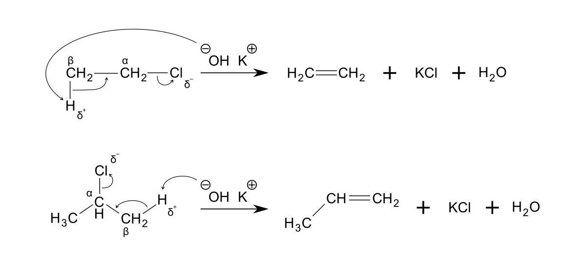 Schéma de la réaction d'élimination en position bêta d'un dérivé chloré par une base forte, KOH.
