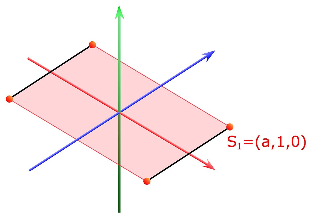 Icosaèdre coordonnées 1.jpg