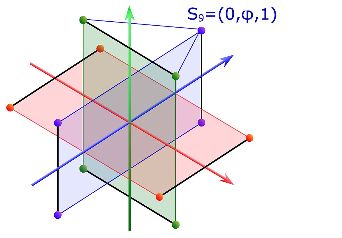 Icosaèdre coordonnées 3.jpg