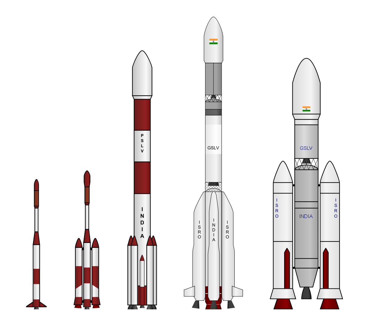 programme-spatial-de-l-inde-les-organisations-spatiales