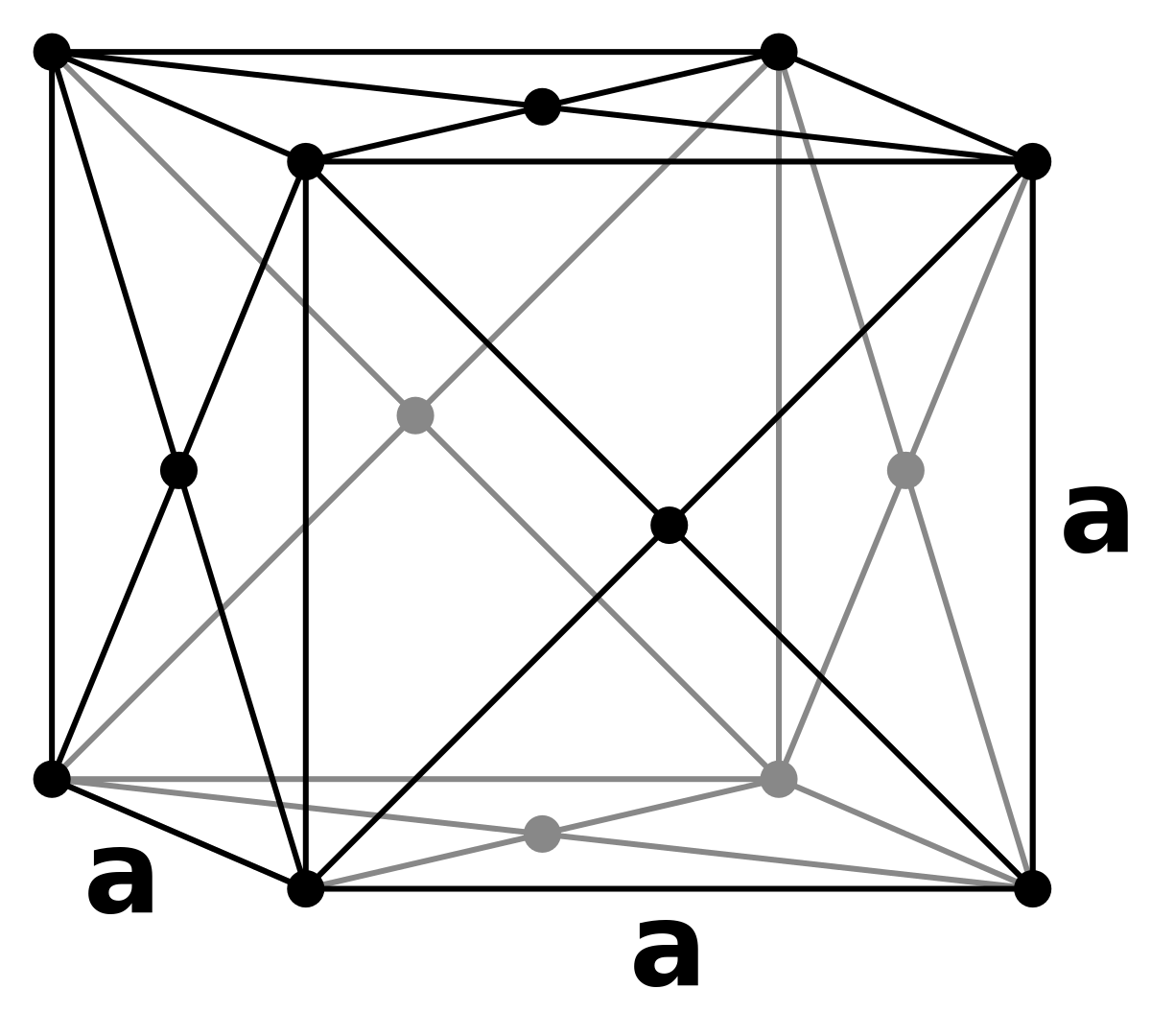 Structure cubique face centrée