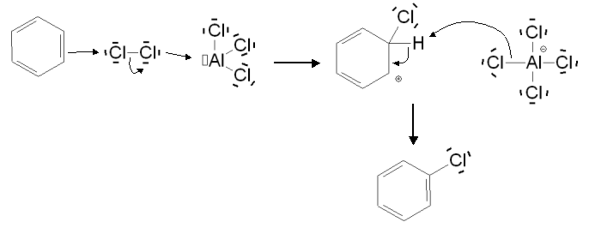 Mécanisme de l'halogénation aromatique (exemple de la chloration)