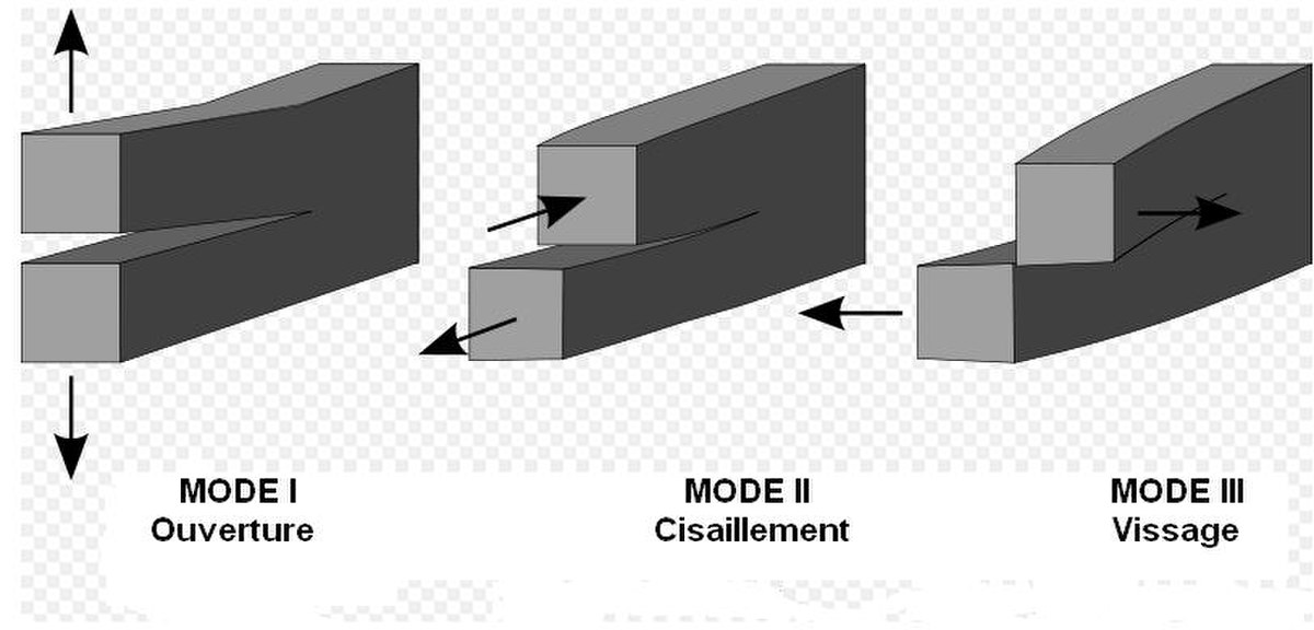 Considération du Module de Glissement Élastique d'un assemblage bois