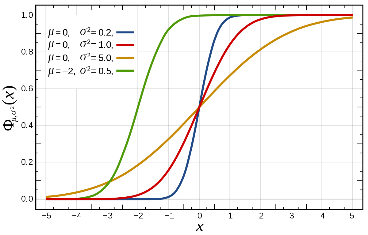 Fonction de masse pour les distributions correspondantes