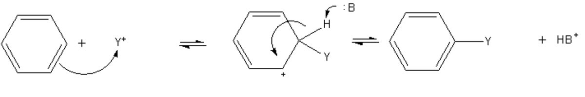 Substitution électrophile aromatique du benzène