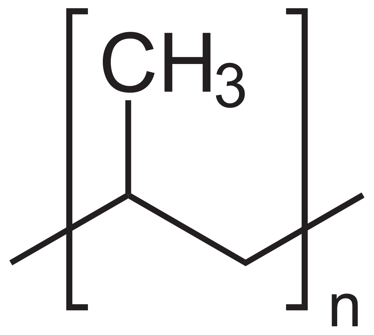 Polypropylène