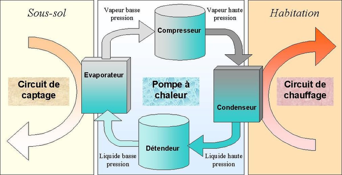 Pompe de brassage : définition et explications