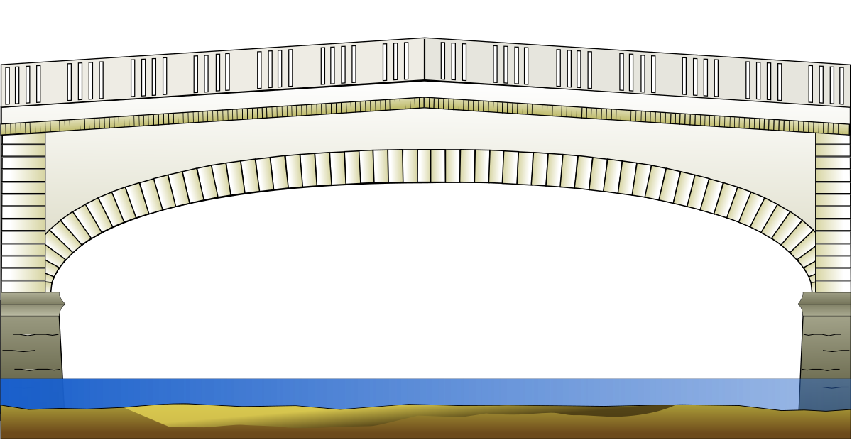 Classification des ponts Classification selon la structure