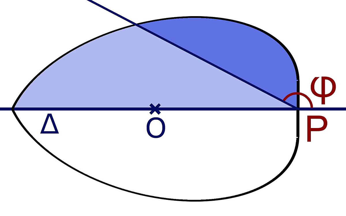 Problème isopérimétrique Steiner (1).jpg
