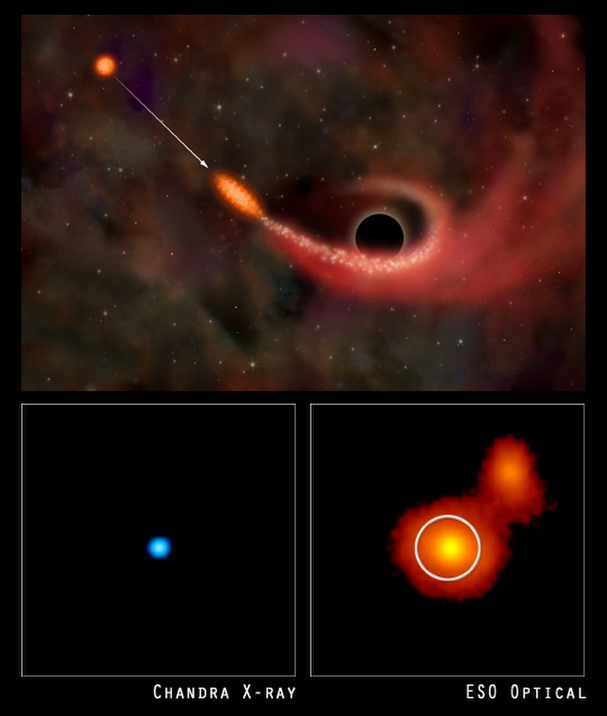 🔎 Supermassive Black Hole – Definition and Explanations