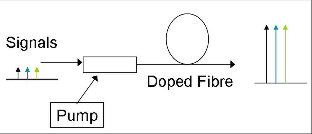 Connecteur fibre optique — Wikipédia
