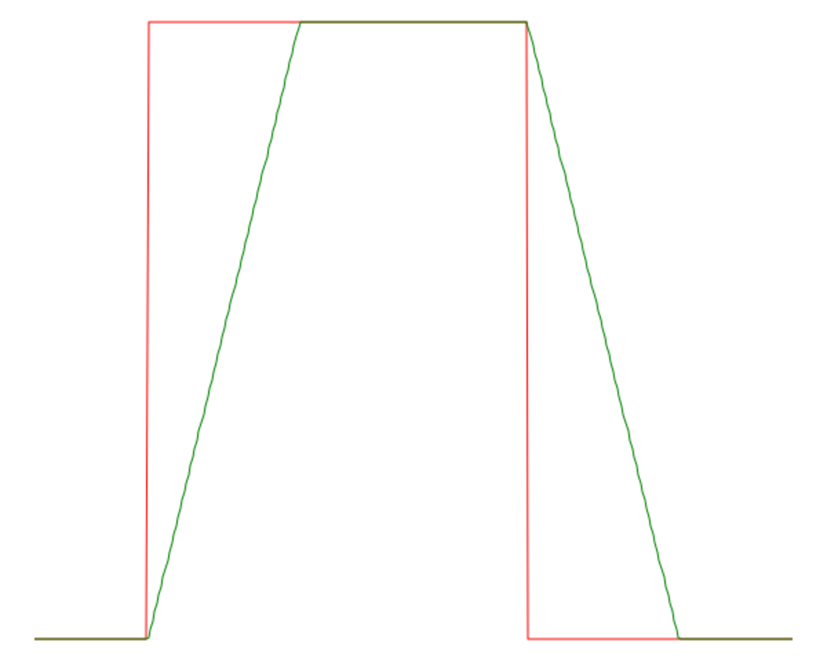 Amplificateur opérationnel — Wikipédia