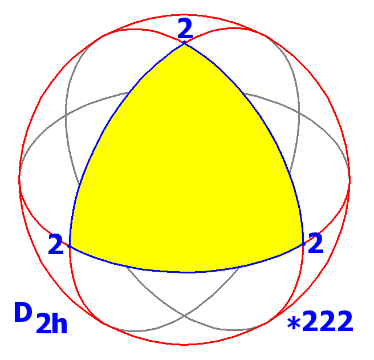 Sphere symmetry group d2h.png