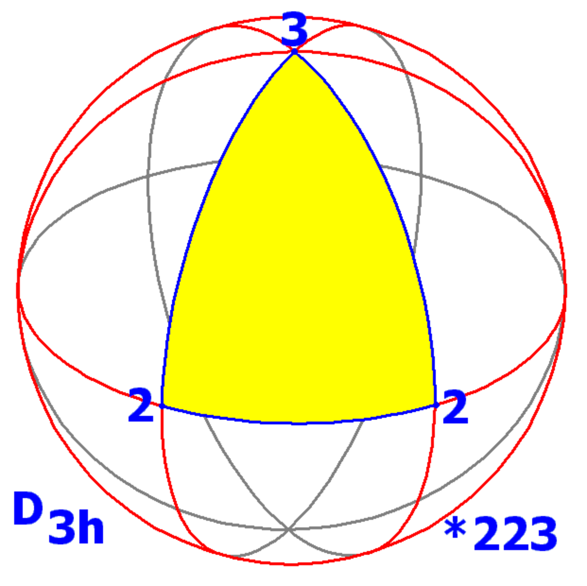 Sphere symmetry group d3h.png