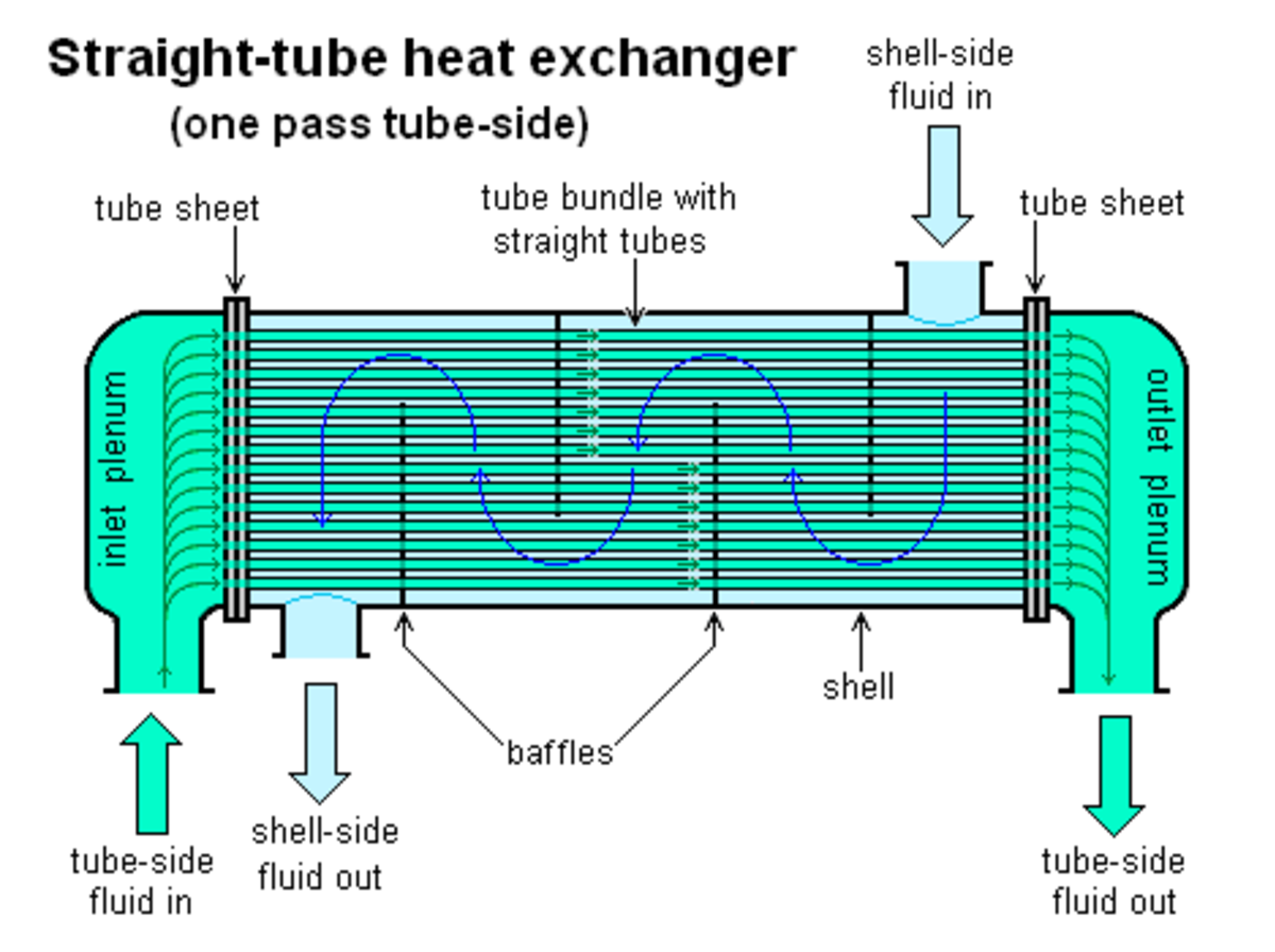 Radiateur (échangeur de chaleur) — Wikipédia