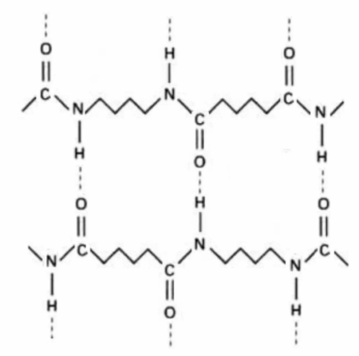 Polyamide - Définition et Explications