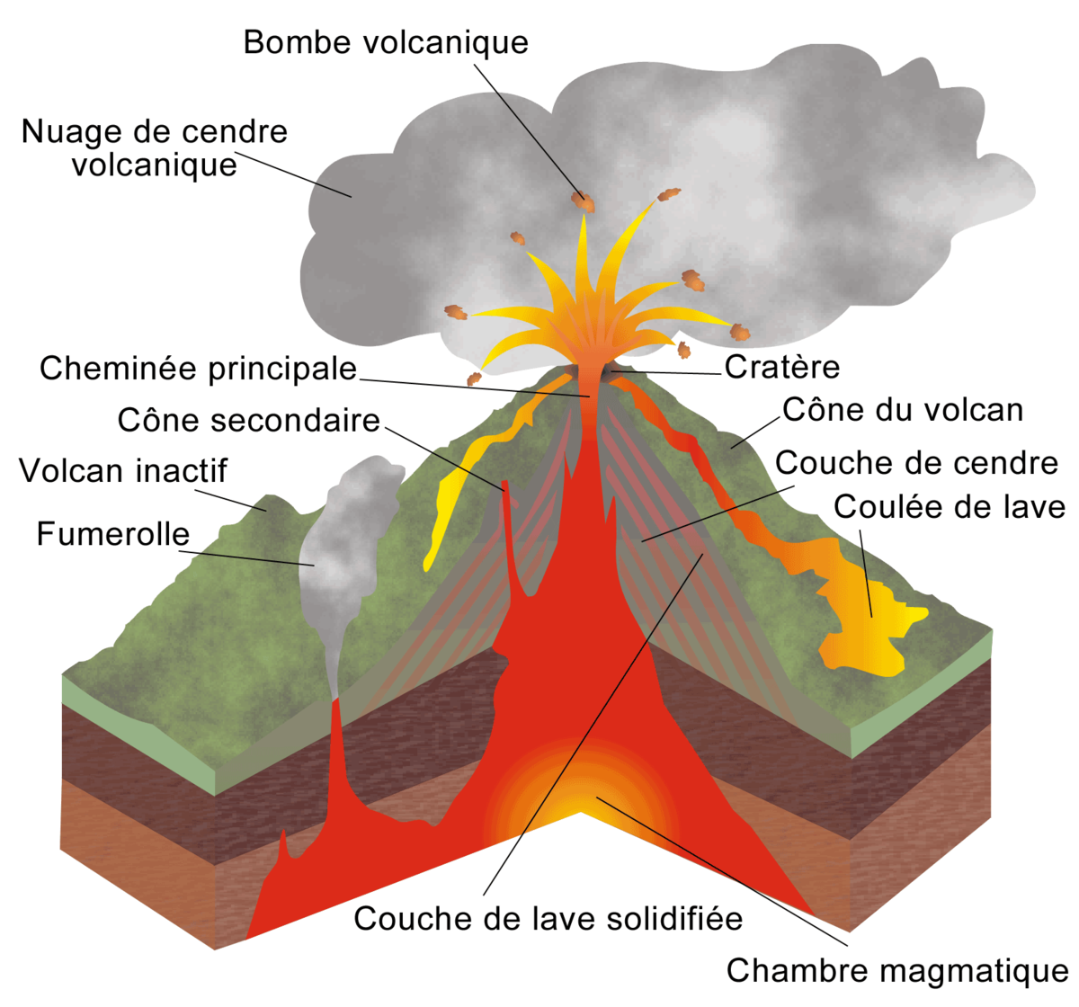 Prévoir les éruptions volcaniques à l'aide d'un laser - Sciences