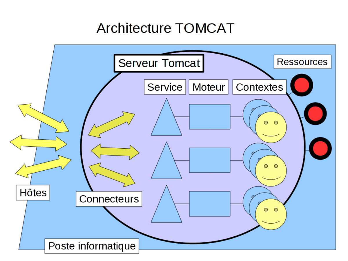 Apache Tomcat D finition Et Explications