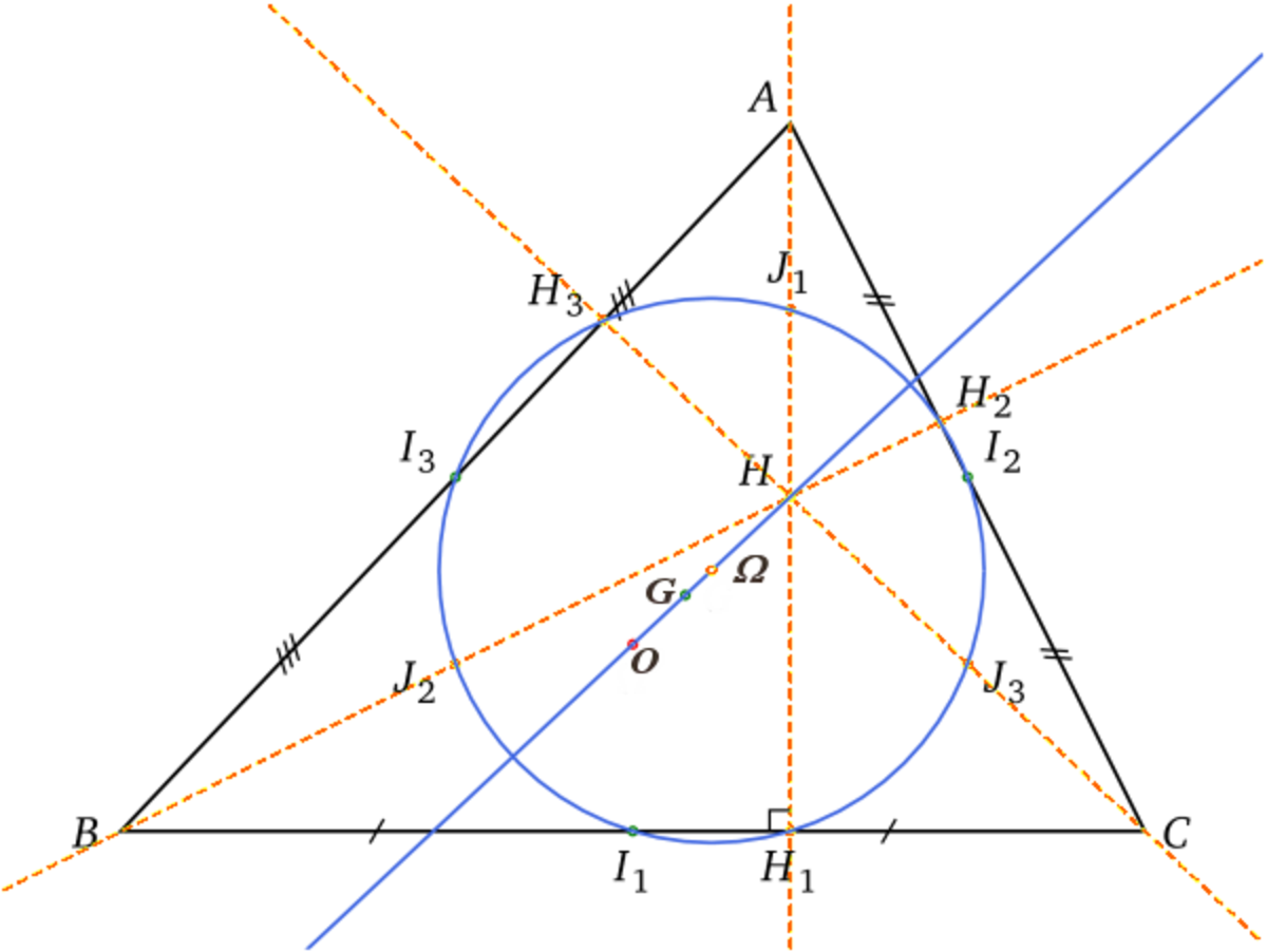 Cercle et droite d'Euler d'un triangle quelconque