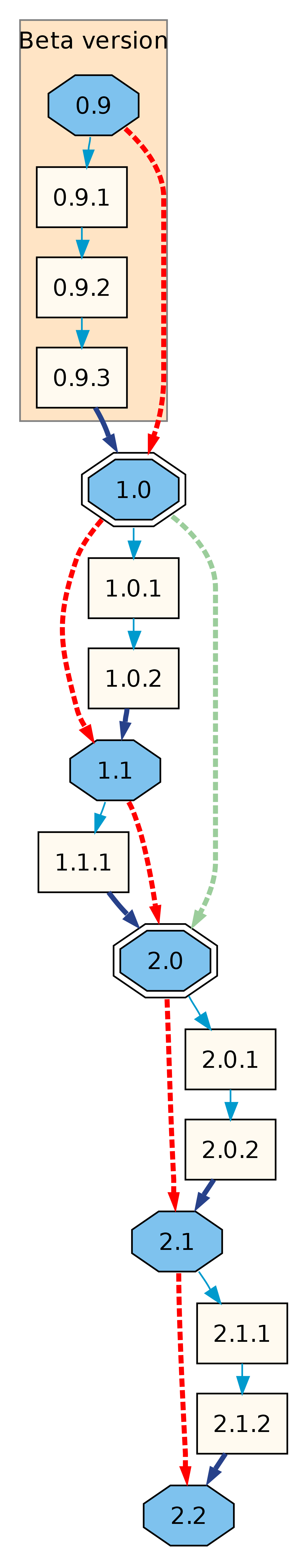 Définition  Logiciel - Software