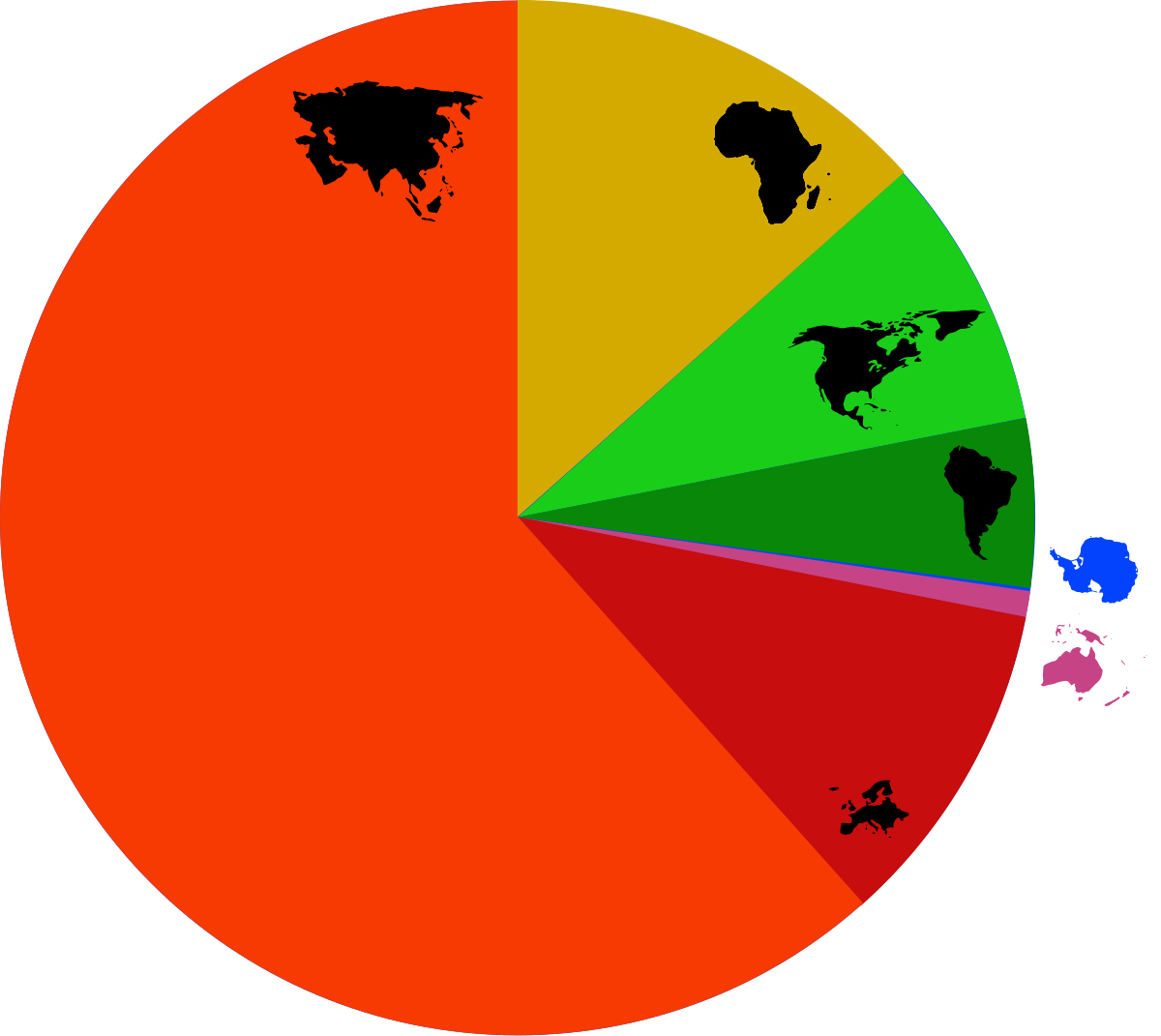 continent-comparaison