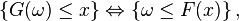 \left\{G(\omega)\le x\right\}\Leftrightarrow\left\{\omega\le F(x)\right\},
