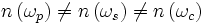 n\left(\omega_{p}\right) \ne n\left(\omega_{s}\right) \ne n\left(\omega_{c}\right)\,