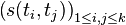 \left(s(t_i,t_j)\right)_{1\leq i,j\leq k}