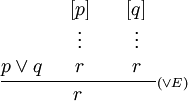  \frac{p\vee q\quad\begin{array}[b]{c}[p]\\\vdots\\r\end{array}\quad\begin{array}[b]{c}[q]\\\vdots\\r\end{array}}      {r}{\scriptstyle(\vee E)} 