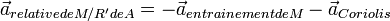 \vec{a}_{relativedeM/R'deA}=-\vec{a}_{entrainementdeM} -\vec{a}_{Coriolis}