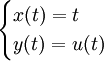 \begin{cases}           x(t) =  t \\            y(t) =  u(t) \end{cases}